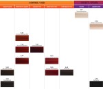 Farba do włosów Mila Milaton Professional 100ml